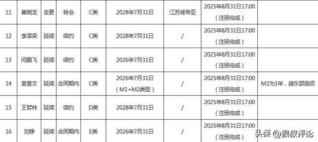 福克斯谈G4失误：我不看那些节目