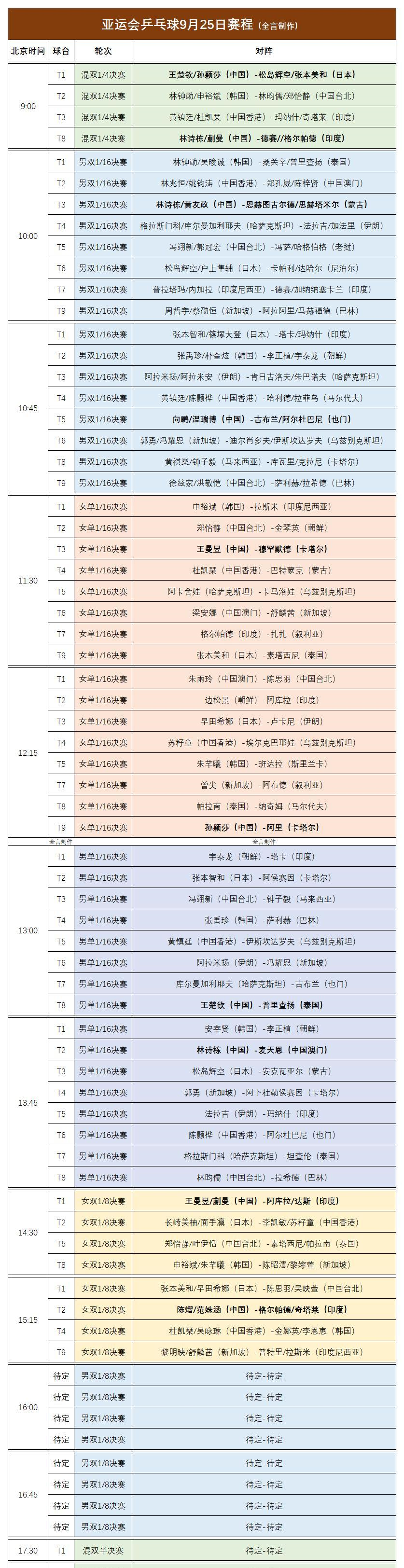 恩比德谈詹姆斯加盟：我没有和他谈过，也没有招募他